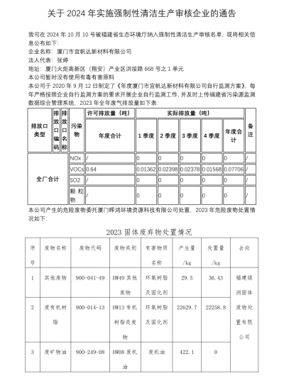 關(guān)于2024年實(shí)施強(qiáng)制性清潔生產(chǎn)審核企業(yè)的通告